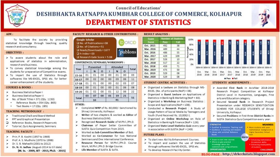 Department of Statistics [2015-2022] At a Gla